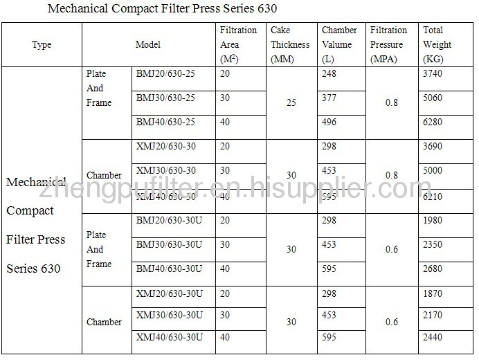 Filter press zhengpu dibo filter press series 630