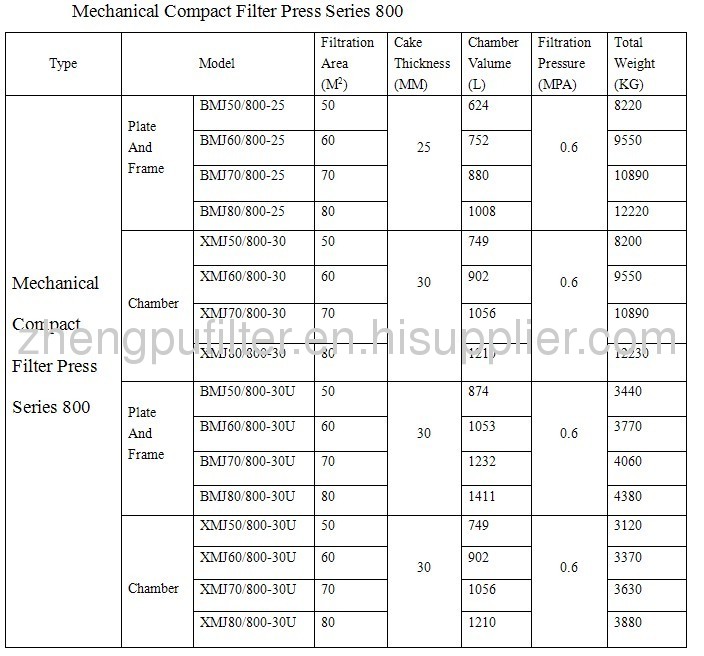 Filter press zhengpu dibo filter press series 800