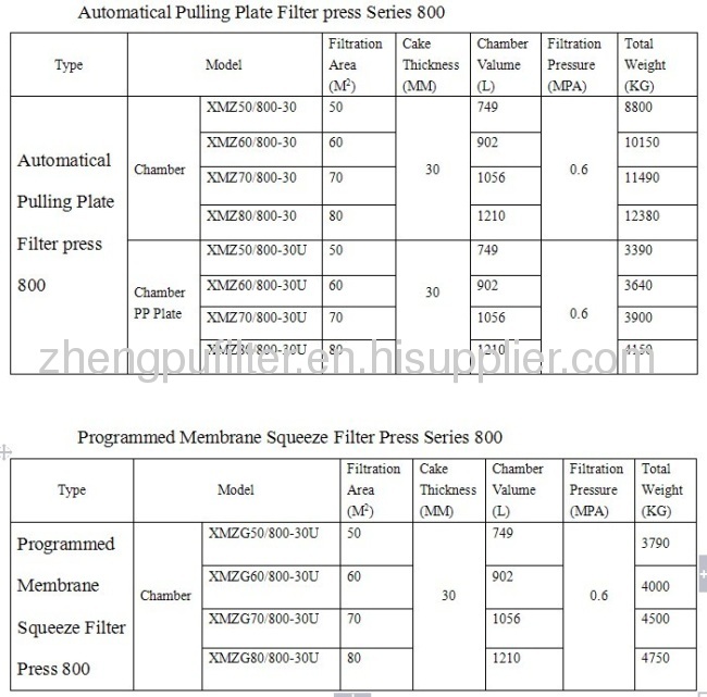 Filter press zhengpu dibo filter press series 800