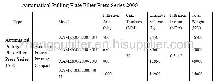 Filter press zhengpu dibo filter press series 2000