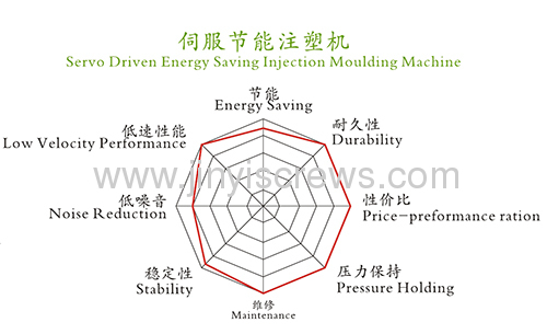 AF Linear Motion Energy-Saving Injection Moulding Machine