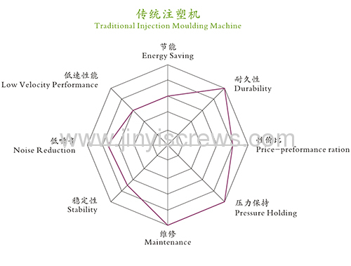 AF Linear Motion Energy-Saving Injection Moulding Machine