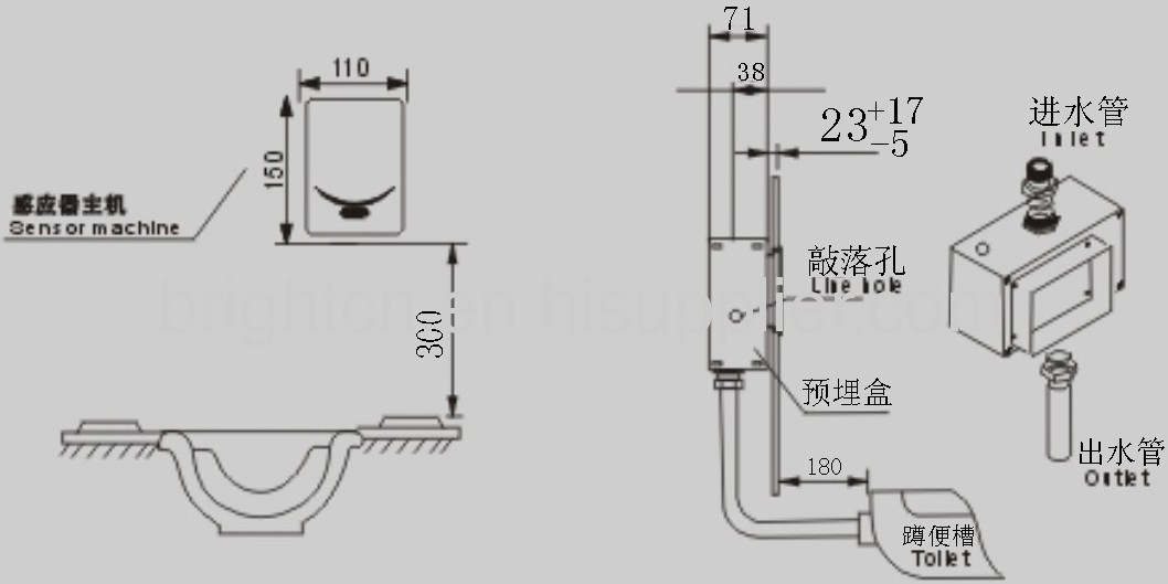 Automatic Stool / Toilet Flusher