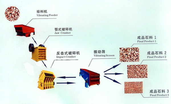 jaw crusher Crushing Plant