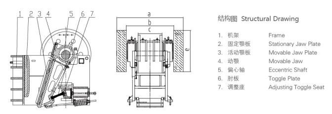 PE series Concrete Crusher