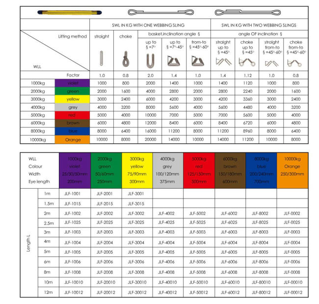 Polyester Flat webbing slings