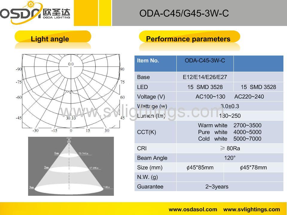 Caramic LED Globle with smd