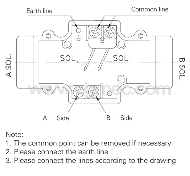 Vickers DG4V3, DG4V-3, Hydraulic AC/DC Solenoid Terminal Assignment Central Connection Directional Control Valve