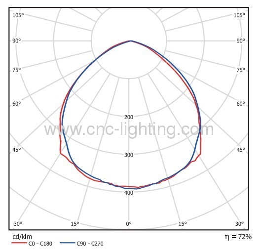 200-300W Industrial highbay fitting with induction lamp