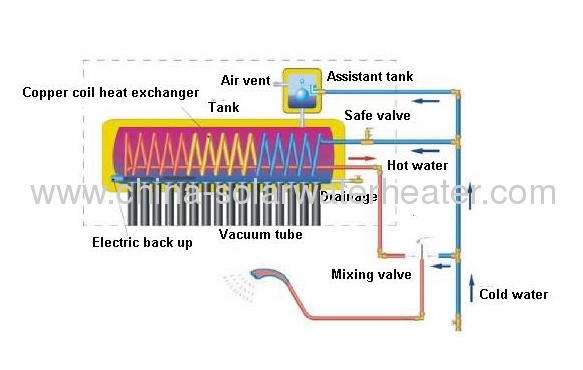 Pre-heated pressurized solar water heater