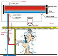 Stainless steel pre-heated solar water heater, solar geyser