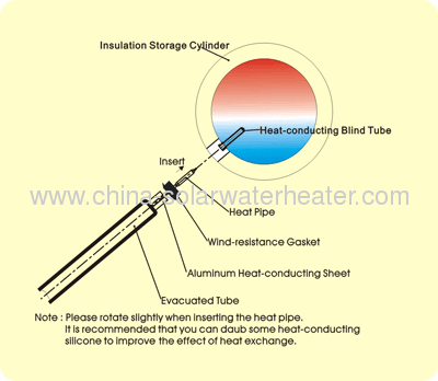 Integrated Pressurized Solar Water Heater