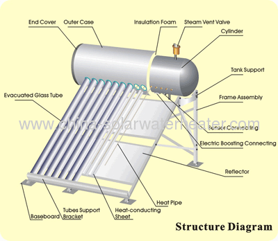 Integrated Pressurized Solar Water Heater