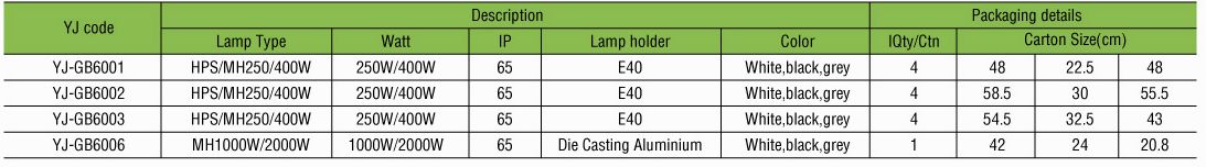 250W 400W metal halide high bay light