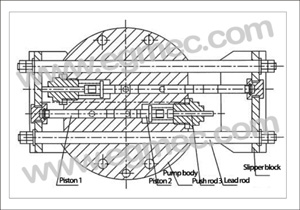 High Pressure Single/Double Grease Lubrication Pump