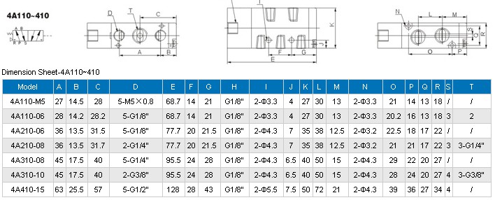 air control valves pneumatic fitting air gun muffler air tools pneumatic control valve airtac 4A210-08