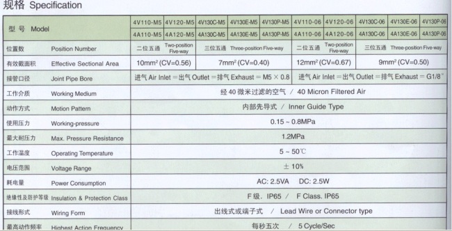 doulbe head pneumatic control valve solenoid valve air valve pneumatic component airtac 4A220-08