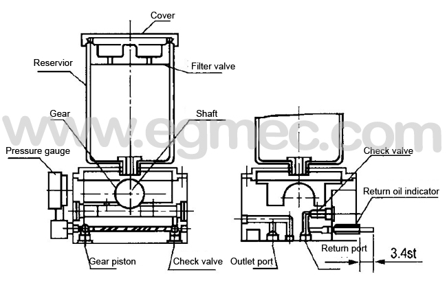 210bar/3045PSI KMPS Manual Operated Lubrication Pump