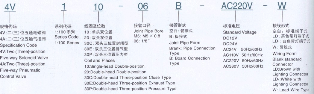 airtac valve pneumatic component pnomatik pneumatica products mini doule head valve air control element airtac 4V120-06