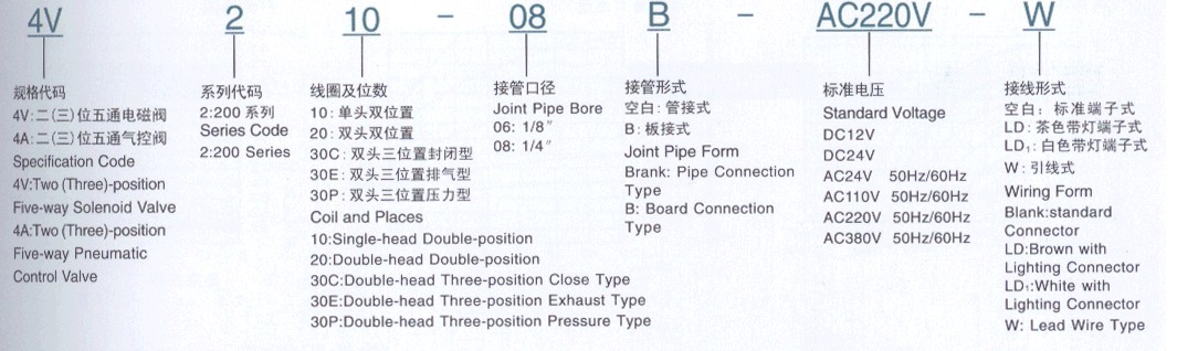 air control element doule coil 4V series solenoid valve filter element air units airtac 4V220-08