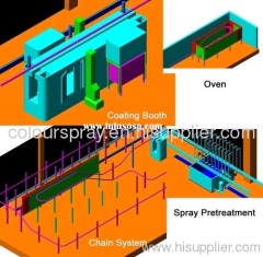 Electrostatic Painting Production Line