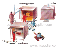 simple powder coating line