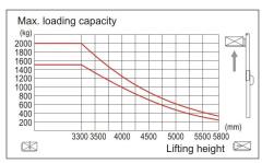 high lift electric pallet stacker