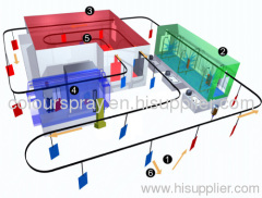 Aluminium Profile Powder Coating Line