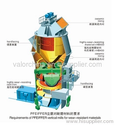 wear resistant lined equipment/grinding mill