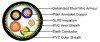 iec60502-1 600/1000V Mica XLPE Insulated, LSZH Sheathed Power Cables