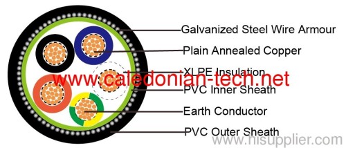 fire resistant Power Cables iec60502-1 bs7211 bs6724 bs5308