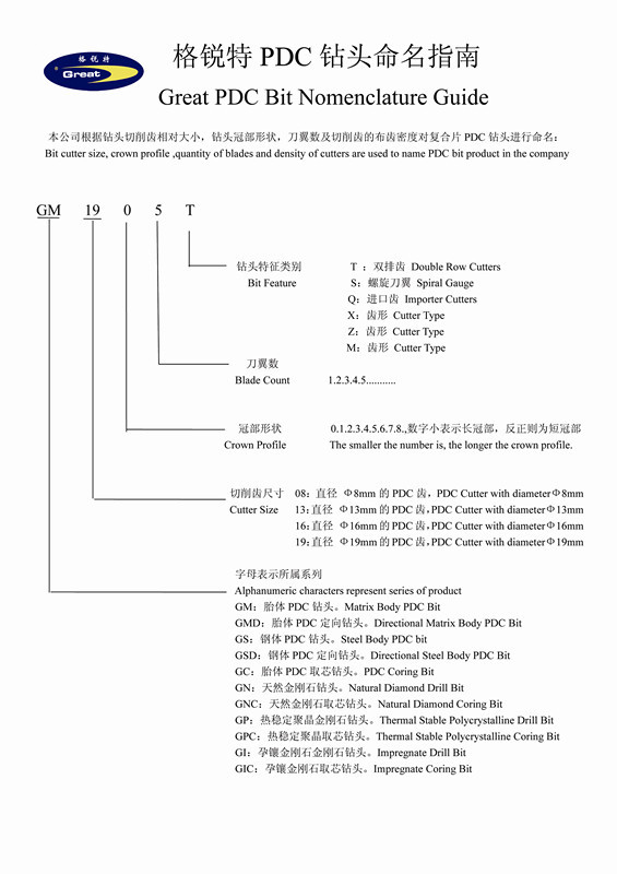 drill bit nomenclature