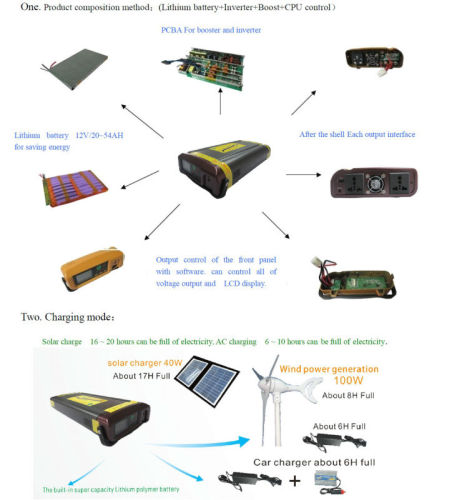 Portable UPS Power Station for DC5~24V AC 100~240V 500W