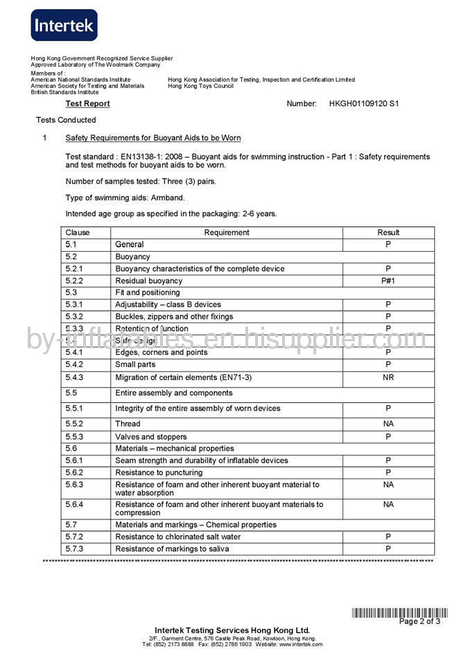 Test Report-2