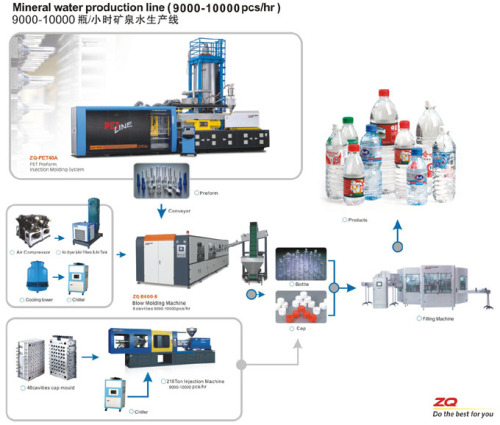 Hand feeding stretch blow moulding machine