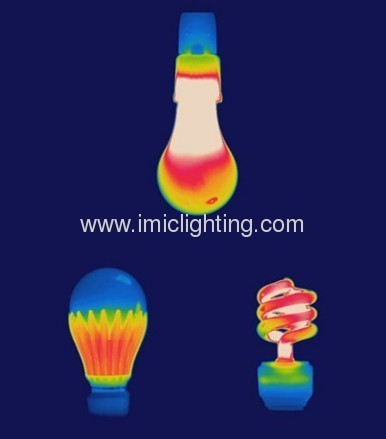 Comparison between LED and Incandescent Bulb & CFL