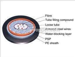 outdoor Armored Loose Tube fiber optic cable GYXTW