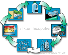 Scrap PET bottle Automatic Recycling Line