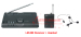 VHF Professional Wireless Microphone System