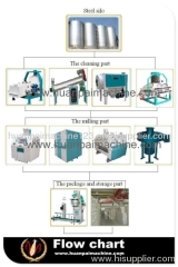 10tons wheat flour milling machine