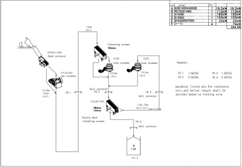 Ceramic production line 140t/h