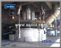 Submerged Arc Furnace SAF