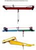 SDQ hand /manual operated Overhead Crane