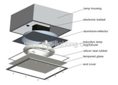 UL listed 80-200W LVD explosion proof light