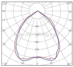 UL listed 40-100W Recessed LVD Induction Downlight