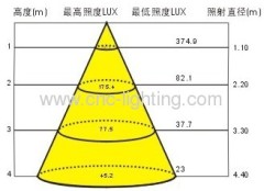 UL listed 40-100W Recessed LVD Induction Downlight