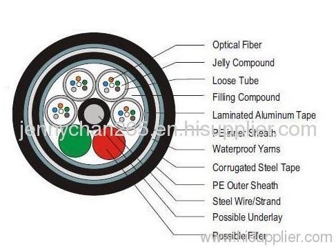 GYTA53 Outdoor FO Cable