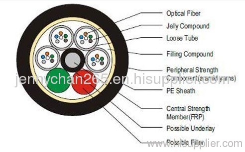 GYFTY Ouydoor FO Cable