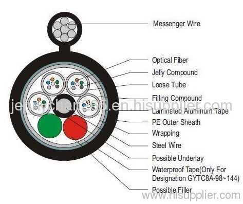 GYTC8A Outdoor FO Cable