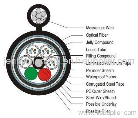 GYTC8A53 Outdoor FO Cable